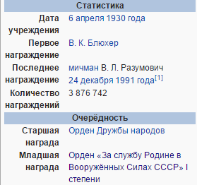 Награда Александра Молодчия