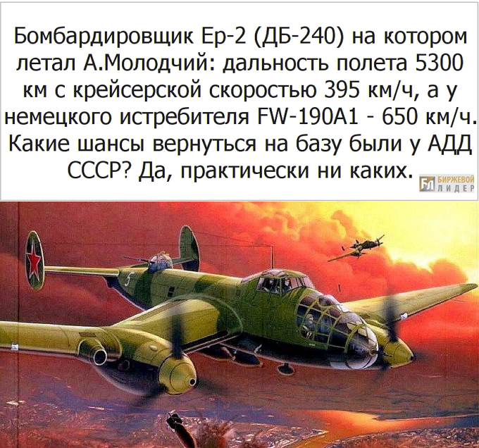 Александр Молодчий