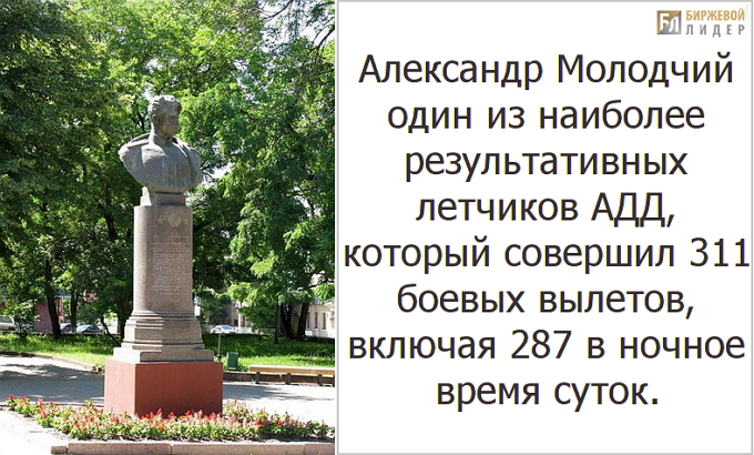 Памятник Александру Молодчию