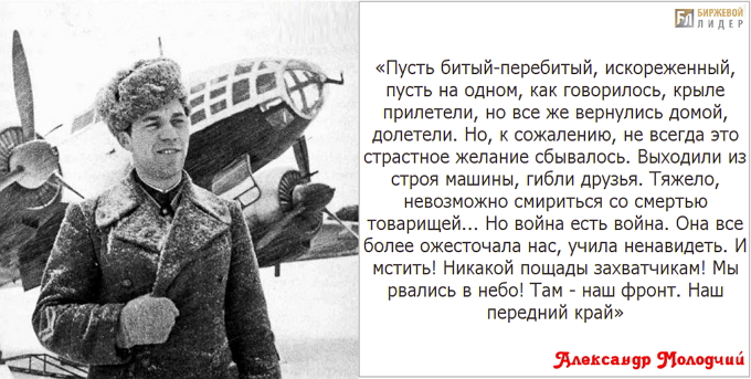 Александр Молодчий