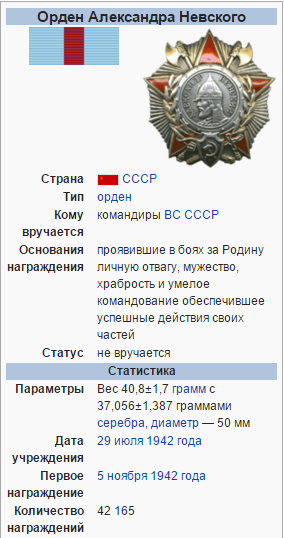 Награда Александра Молодчия