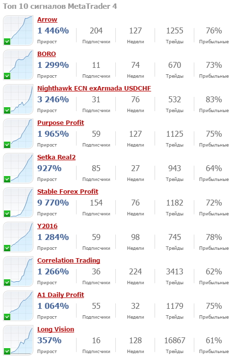 NAS Broker
