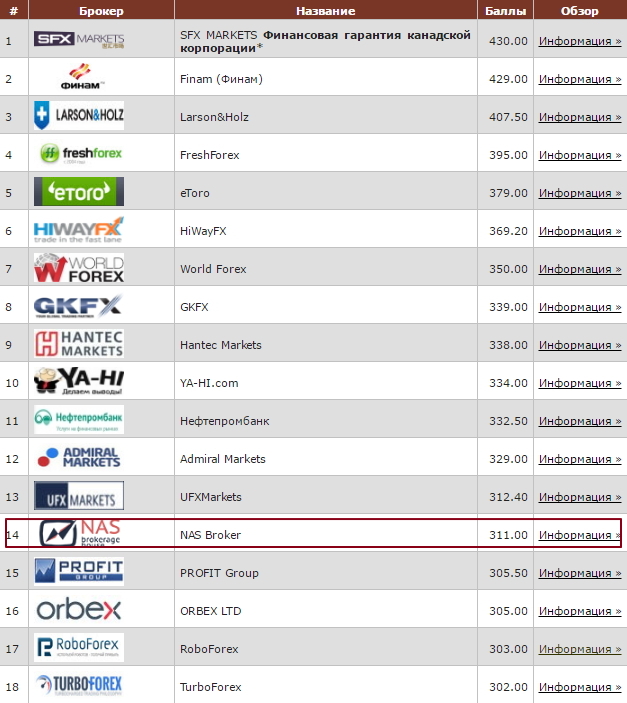 NAS Broker
