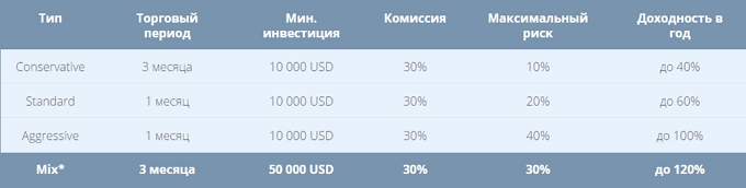 Nordhill Capital