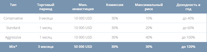 Nordhill Capital