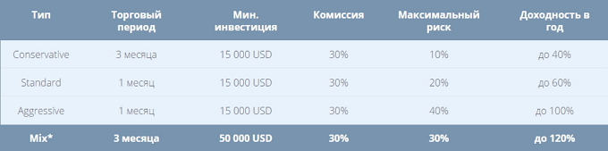 Nordhill Capital