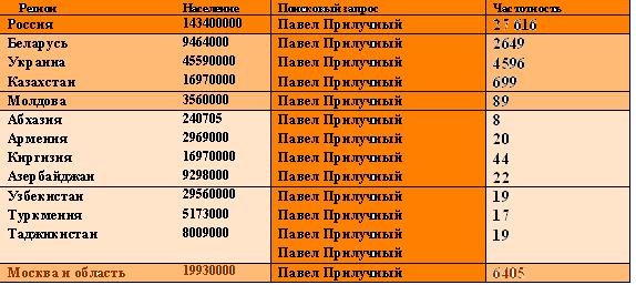 Размещенное изображение