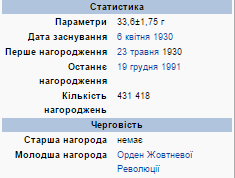 Награда Людмилы Павличенко