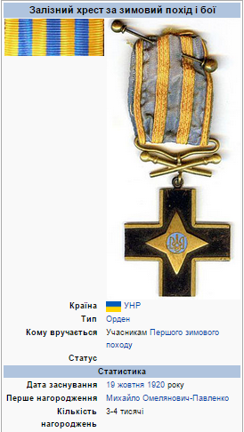 Награды Симона Петлюры