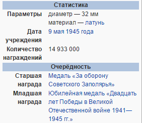Награда Василия Петрова