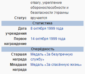 Награда Василия Петрова
