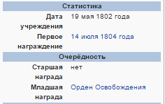 Награда Ивана Поддубного