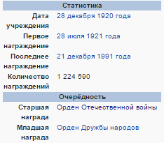Награда Ивана Поддубного