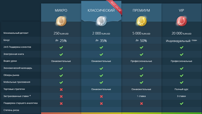 PrimeTime Finance