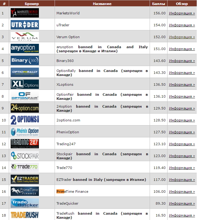 PrimeTime Finance