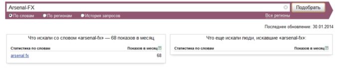 Популярность компании Arsenal-FX в поисковой системе Яндекс