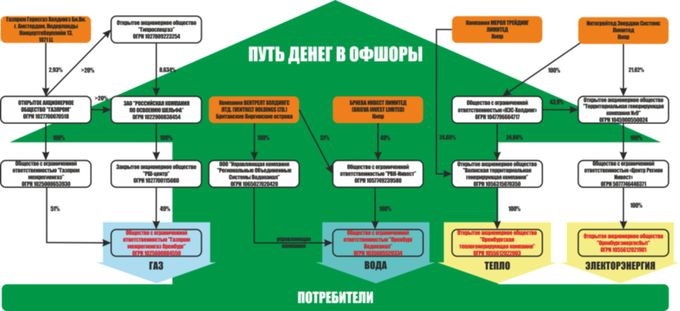 Офшор