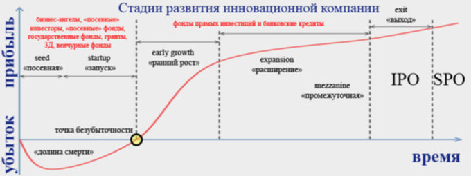 Стартап