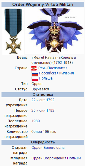 Награда Павла Рыбалко