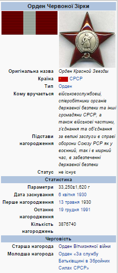 Награды Николая Руденко