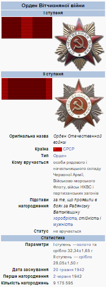 Награда Николая Руденко