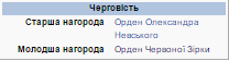 Награда Николая Руденко