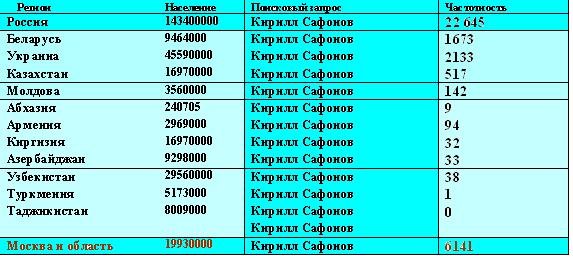 Размещенное изображение
