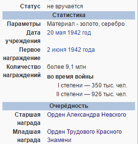 Награда Николая Семейко