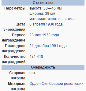Награда Николая Семейко