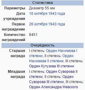 Награда Николая Семейко