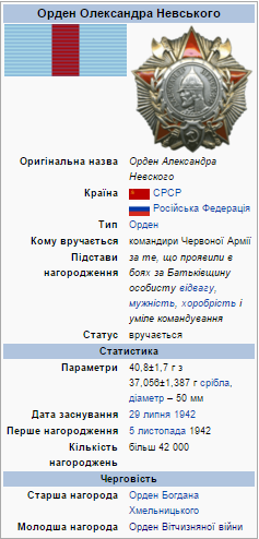 Награда Николая Семейко