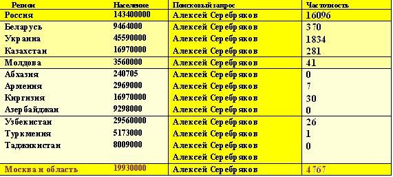 Размещенное изображение
