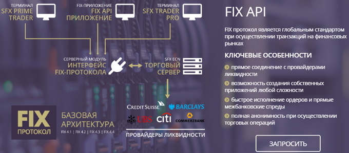 SFX Markets