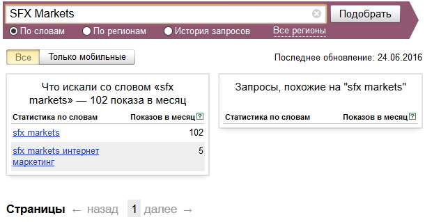 SFX Markets