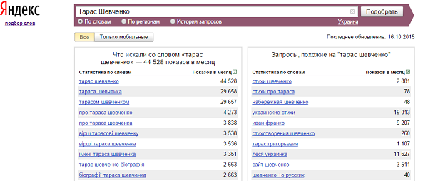 Тарас Шевченко в Яндекс
