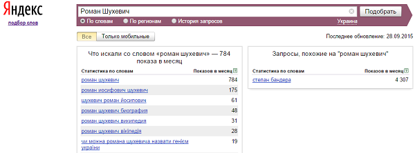 Роман Шухевич в Яндекс
