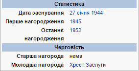 Награды Романа Шухевича