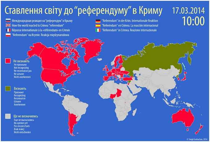 Референдум в Крыму