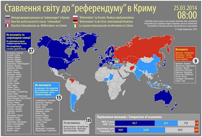 Референдум у Крыму