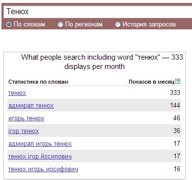 Тенюх в Яндексе