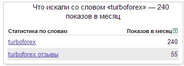 ТурбоФорекс в поисковой системе Яндекс