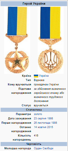 Награда Юрия Шухевича