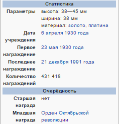 Награда Екатерины Зеленко